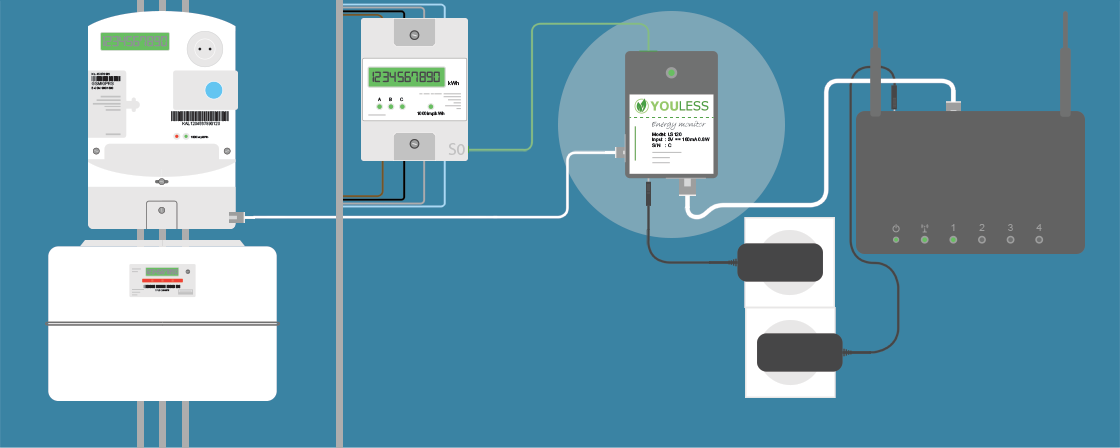 Waarvoor is de YouLess energiemeter? – Enelogic support